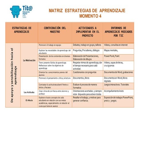 Estrategias de aprendizaje