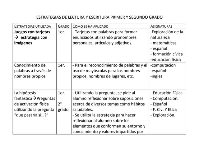 Estrategias de lectura y escritura primer grado | PPT