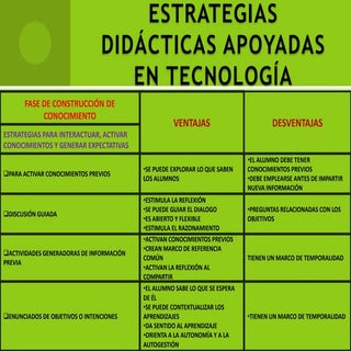ESTRATEGIAS DIDÁCTICAS APOYADAS EN ...