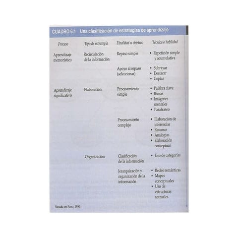 Estrategias Docentes Para Un Aprendizaje Significativo.