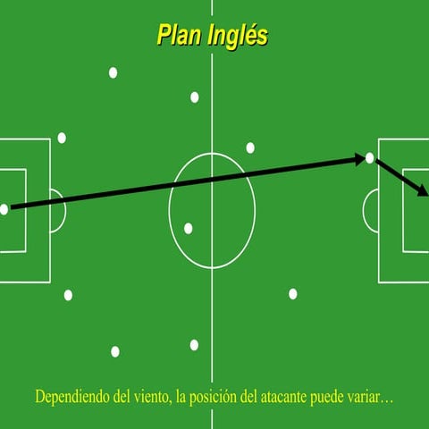 Estrategias FutbolíSticas