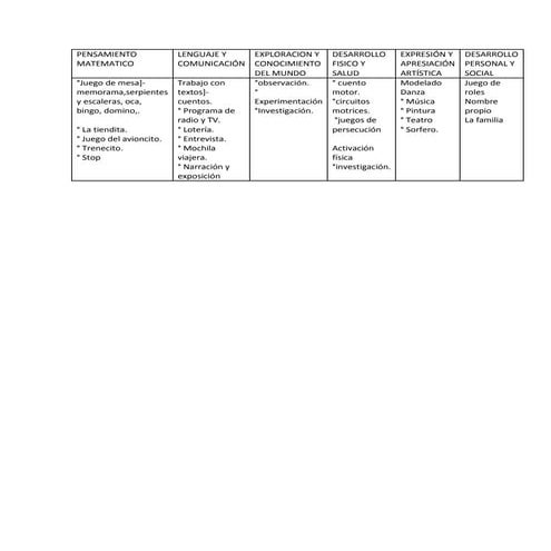 Estrategias por campo formativo
