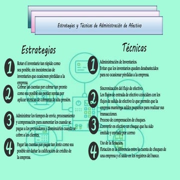 Estrategias y Técnicas de la Administración del Efectivo 