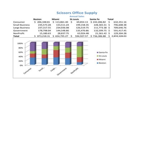 Estrera chap 1 lab 2