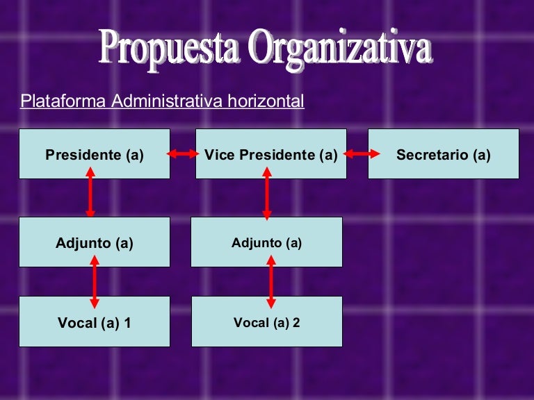 Estructura
