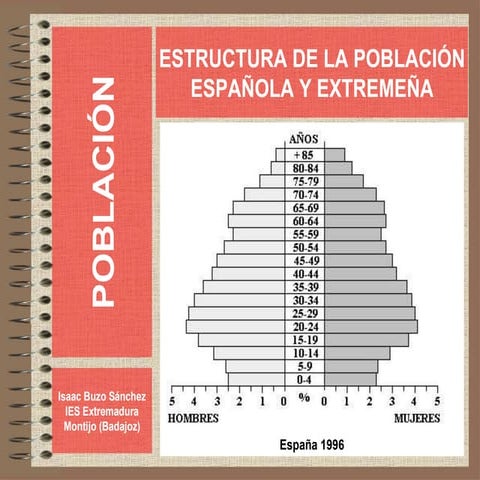 Estructura de la población española