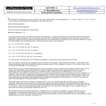 Estructura atómica 1º