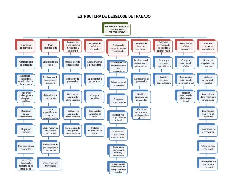 Memorial de desglose bolivia