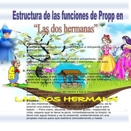 Análisis: Las dos hermanas