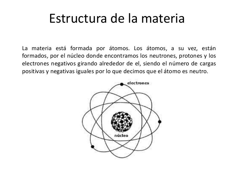 Estructura de la materia Estructura de la materia