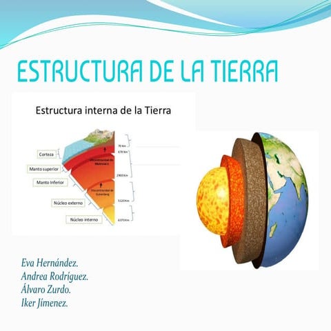 Estructura de la tierra