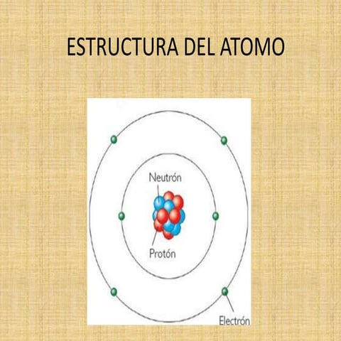 Estructura del atomo