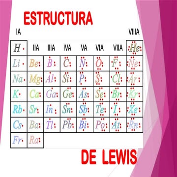 Notacion lewis a | PPTX