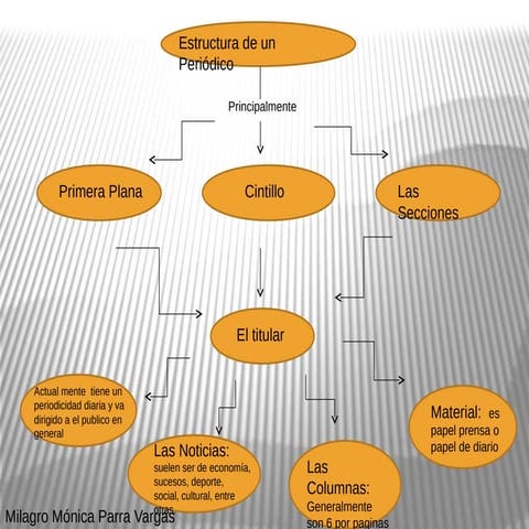 mapa conceptual del periodico | PDF