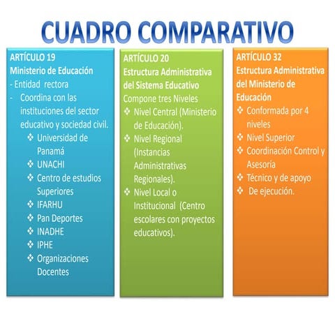 Estructura del sistema educativo