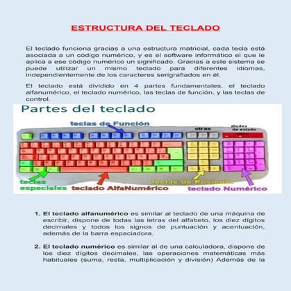 ESTRUCTURA DEL TECLADO PARA GRADO CUARTO.docx