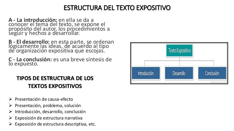 Estructura del texto expositivo