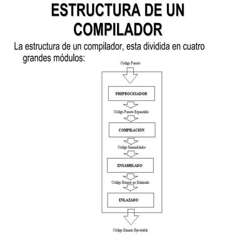 Estructura de un compilador 2