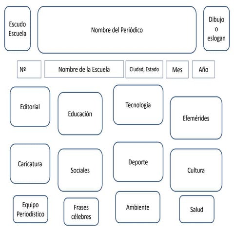 Estructura de un periódico Mural pasos.pdf