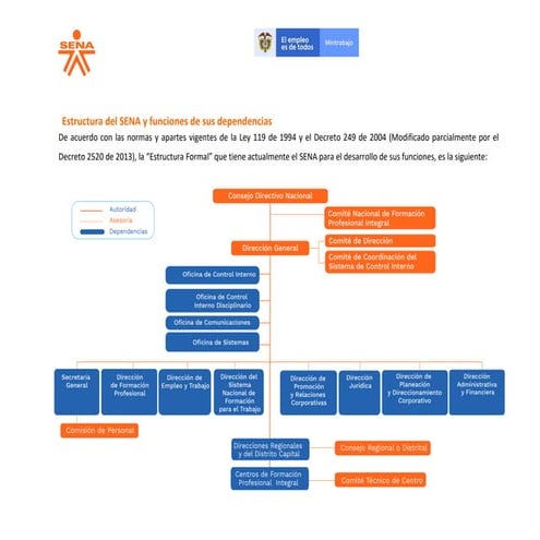 Estructura organica sena_ pp_dao
