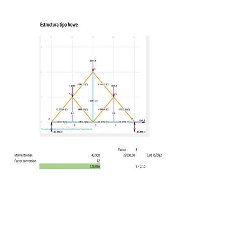 Estructura tipo howe | PDF