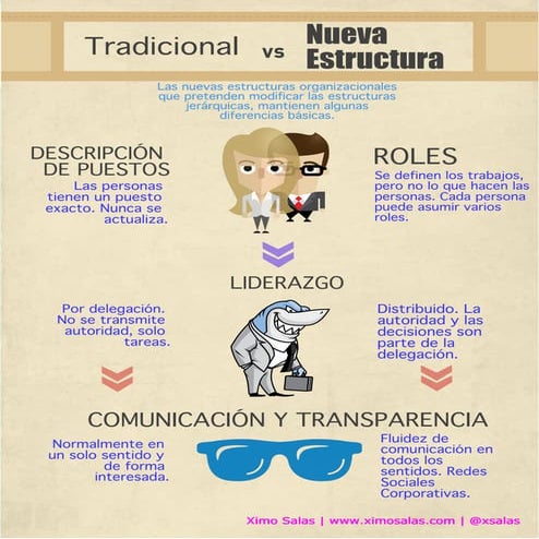 Estructura tradicional vs nueva ximo salas