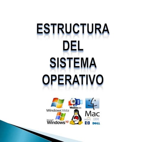 Estructuras (CAPAS) de un sistema operativo