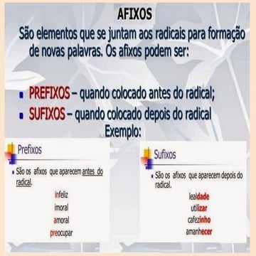 CONCEITO E EXERCÍCIO AFIXO, PREFIXO E SUFIXO | PPTX
