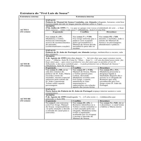 Estrutura do Frei_Luis_de_Sousa