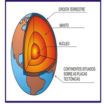 Estrutura Interna da Terra