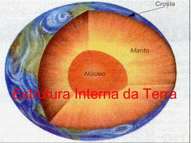 Estrutura da Terra