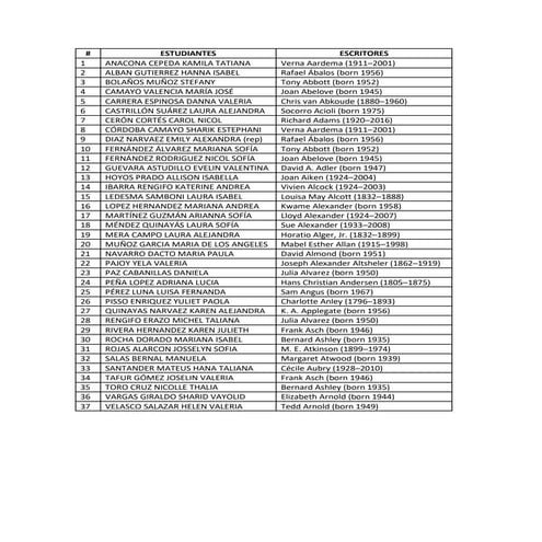 Estudiantes 5 b escritores