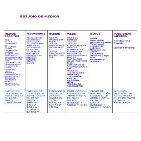 Estudio de medios
