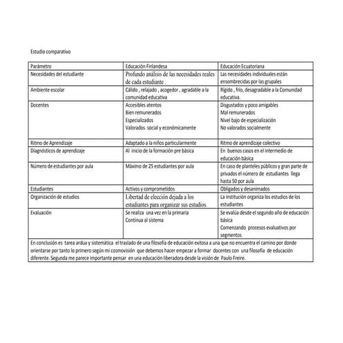 Estudio comparativo F entre E
