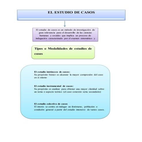 Estudio de casos