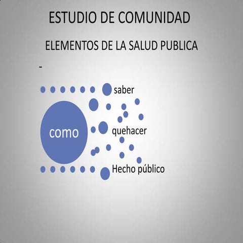 Estudio de comunidad