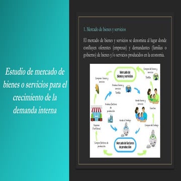 Estudio de Mercado de Bienes o servicios.pptx