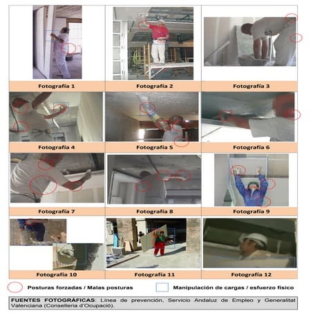 Estudio ergonomico escayolista