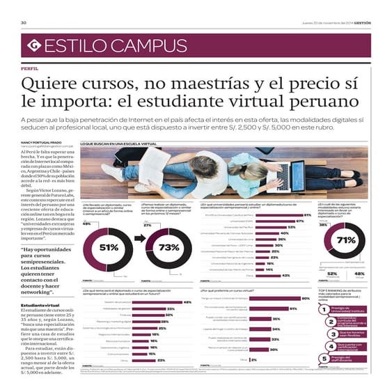 Estudio: Educacion online y semipresencial - Futuro Labs