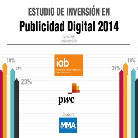 Estudio de Inversión en Publicidad Digital (total 2014)