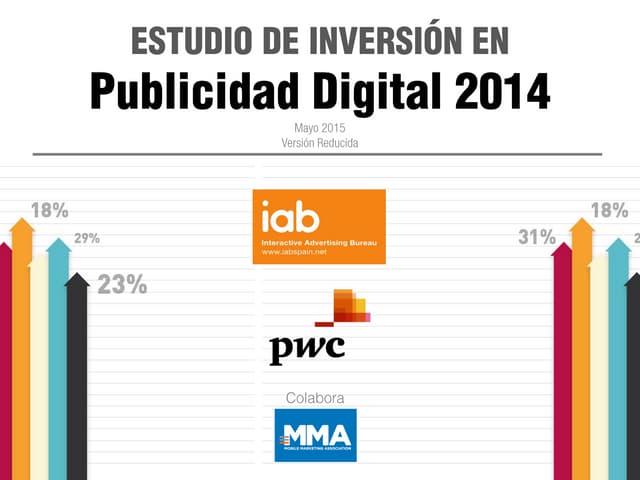 Estudio de Inversión en Publicidad Digital (total 2014)