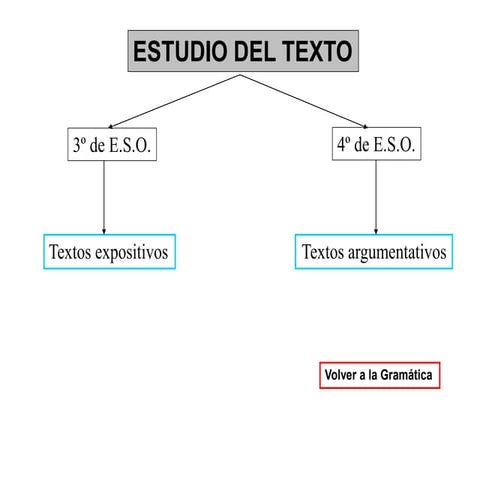 Estudiolengua eso