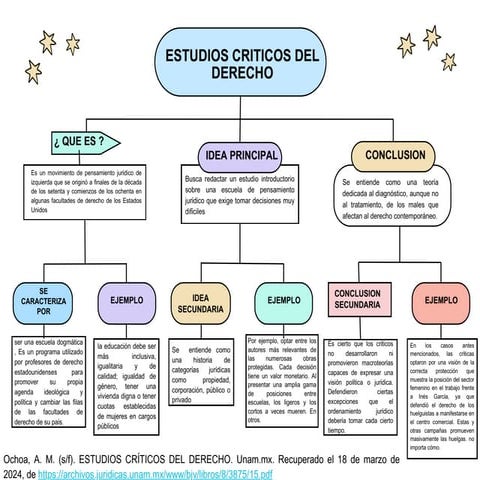 Estudios Críticos del Derecho: Inclusión, Igualdad y Teoría Jurídica | PDF