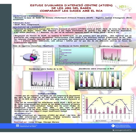 Estudis d'usuaris d'atenció centre (ATCEN) de les ABS Bages comparant les dad...
