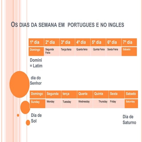 Estudo sobre o sábado | PPTX