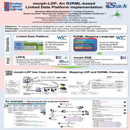 morph-LDP: An R2RML-based Linked Data Platform implementation | PDF