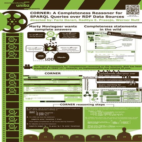 CORNER: A Completeness Reasoner for SPARQL Queries over RDF Data Sources