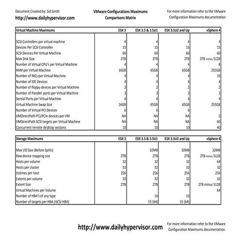 Esx versions diff 3.5