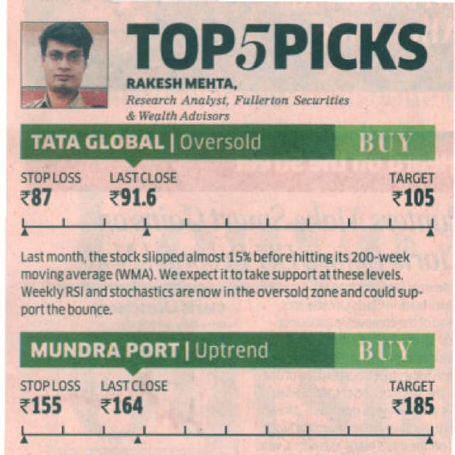 Fullerton Top 5 Picks column of The Economic Times