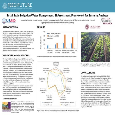 Small Scale Irrigation Water Management: SI Assessment Framework for Systems ...